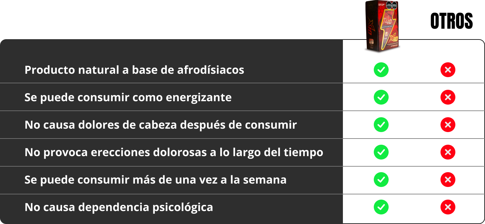 X10 vs otros